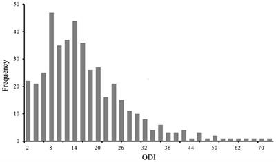 Factors affecting functional disability in patients with non-specific chronic low back pain: a cross-sectional study